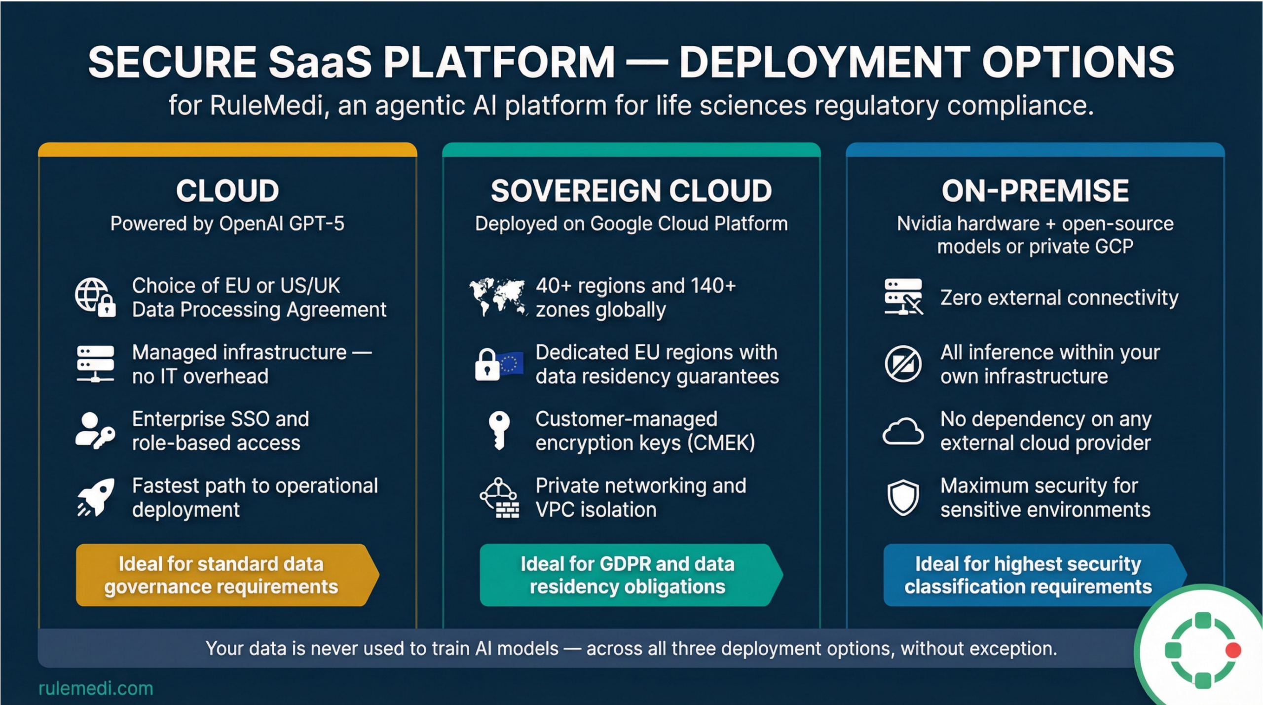 deployment-options-v3
